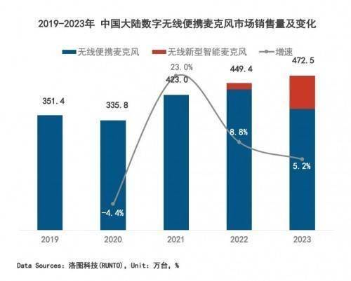 YAmini迷你麦克风驱动无线音频行业新变革ayx爱游戏app开创迷你麦克风时代：BO(图4)