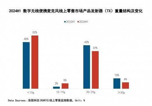 YAmini迷你麦克风驱动无线音频行业新变革ayx爱游戏app开创迷你麦克风时代：BO(图12)