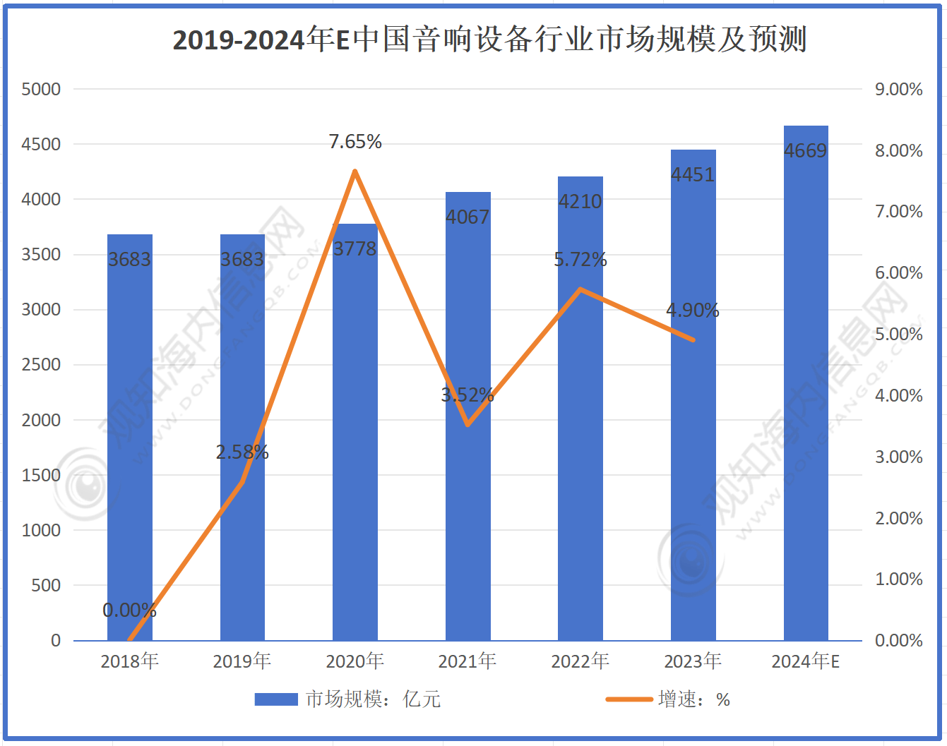 响行业市场规模有望突破4669亿元同比增长5%「图」爱游戏app手机版最新行业数