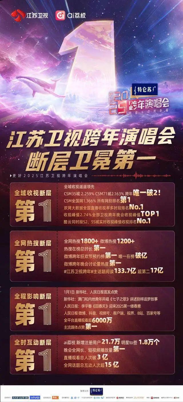 江苏卫视2025跨年音频制作解析AYX爱游戏APP“亚洲顶秀”(图11)