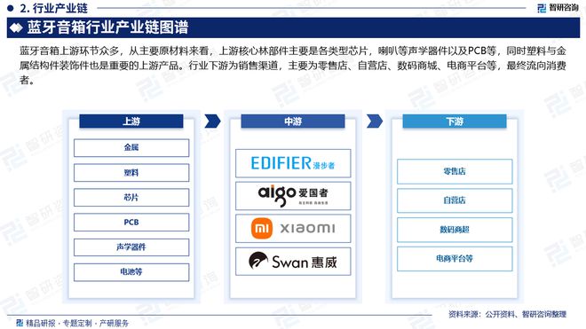 展现状及投资前景研究报告（智研咨询）爱游戏app入口中国蓝牙音箱行业发