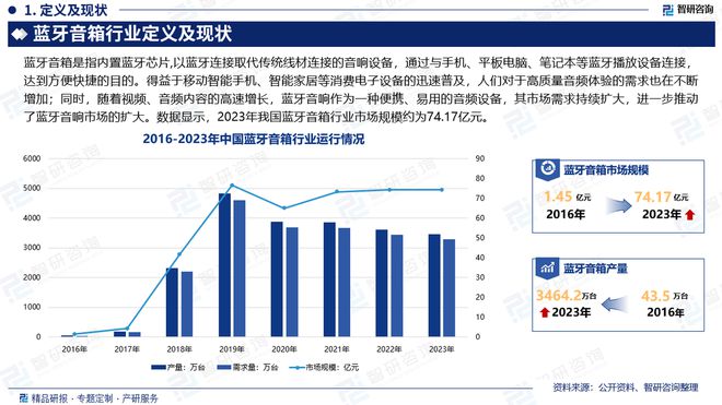 展现状及投资前景研究报告（智研咨询）爱游戏app入口中国蓝牙音箱行业发(图3)