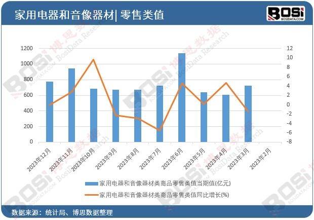 势加速中国便携音响市场爆发式增长爱游戏网站入口智能化、个性化趋(图3)
