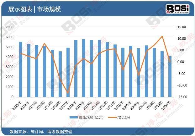 势加速中国便携音响市场爆发式增长爱游戏网站入口智能化、个性化趋(图4)
